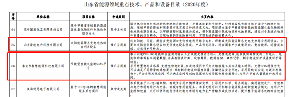 【喜訊】公司“太陽能異聚態(tài)光電光熱綜合利用”被選入《山東省能源領域技術、產(chǎn)品和設備目錄（2020年度）》