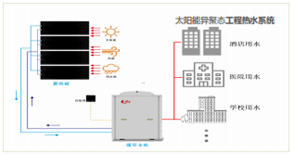 【喜訊】公司“太陽能異聚態(tài)光電光熱綜合利用”被選入《山東省能源領域技術、產(chǎn)品和設備目錄（2020年度）》