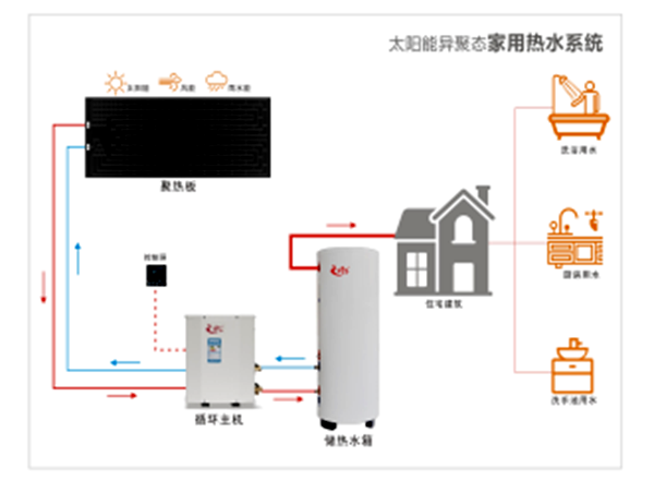 【喜訊】公司“太陽能異聚態(tài)光電光熱綜合利用”被選入《山東省能源領域技術、產(chǎn)品和設備目錄（2020年度）》