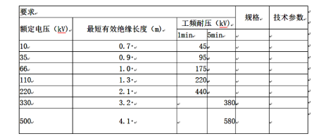 二、絕緣桿