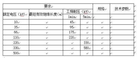 五、攜帶式短路接地線