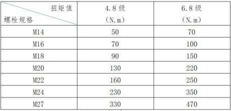 螺栓、螺母、墊片使用規(guī)范