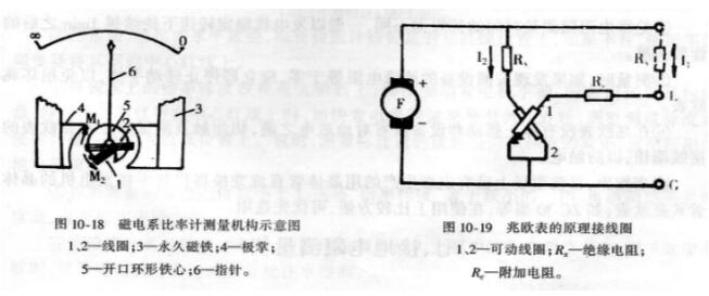 兆歐表使用方法